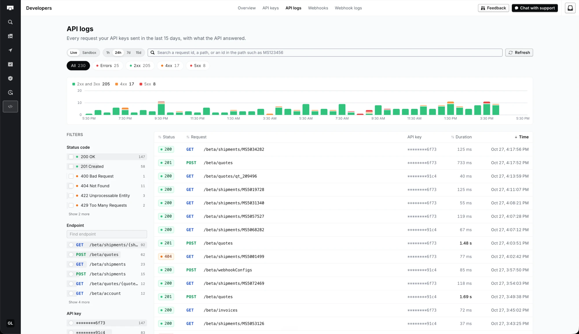 API logs for the last 24 hours: status code, endpoint and API key filters beside a table of requests with their status, path, key, duration and time.