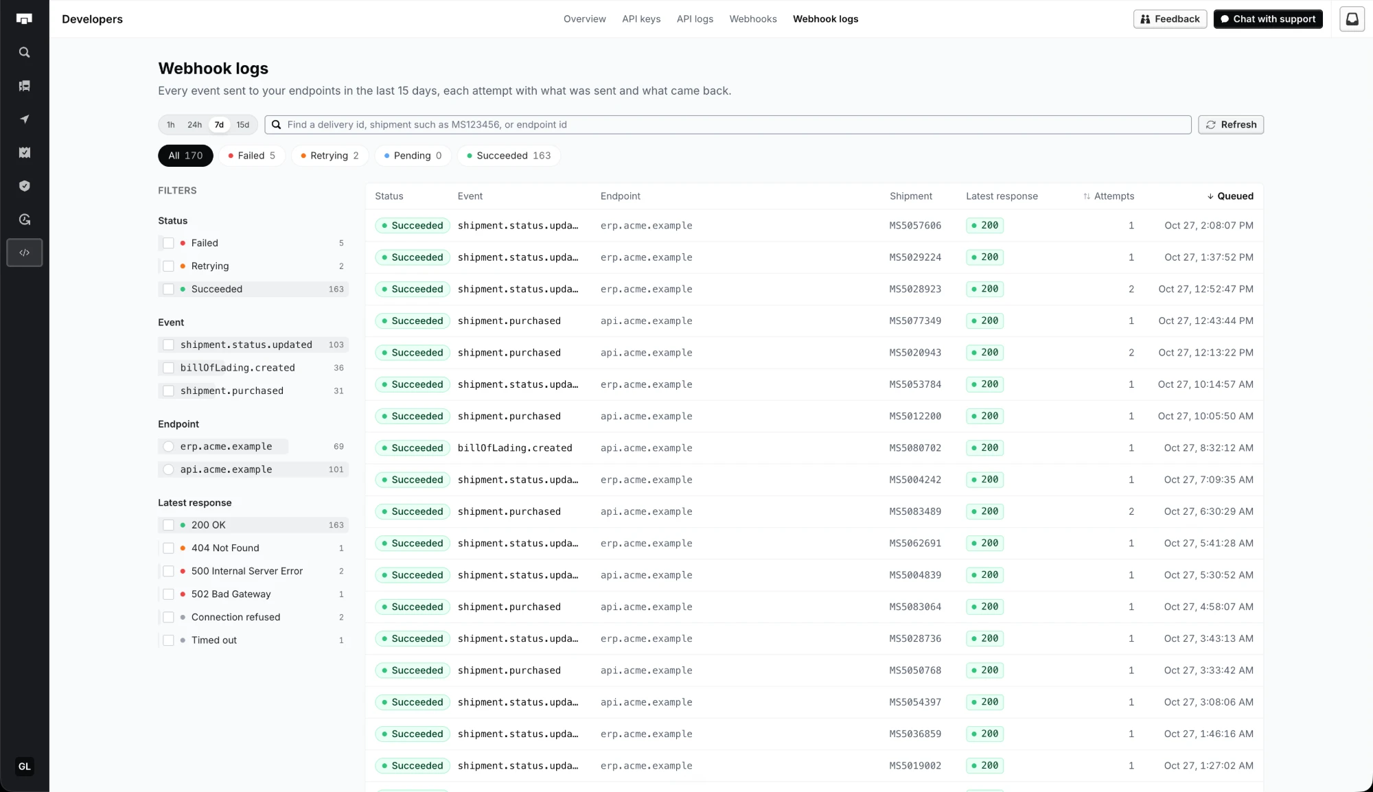Webhook logs for the last 7 days: 170 deliveries by status, with filters for status, event, endpoint and latest response.
